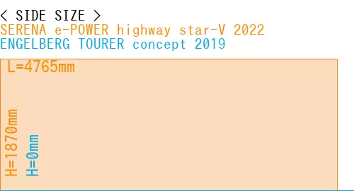 #SERENA e-POWER highway star-V 2022 + ENGELBERG TOURER concept 2019